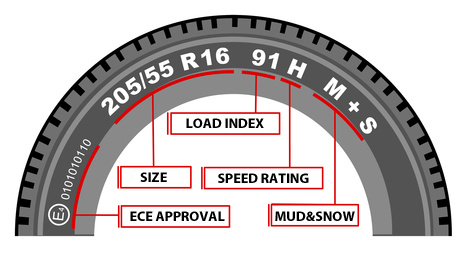 Tyre_Speed_Rating.jpg